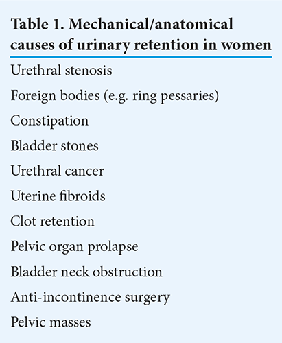 Treatment of urinary retention in postpartum women